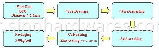 binding iron wire 